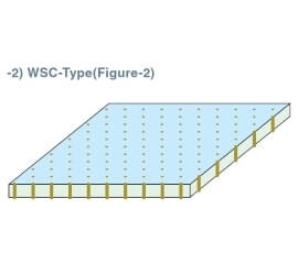 view of a diagram of a WSC type W series matrix connector.