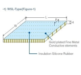 view of a labelled diagram of a WSL type W series matrix connector.