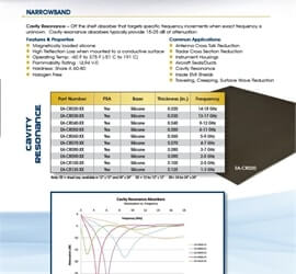 view of a narrowband EMI microwave absorber specification sheet.