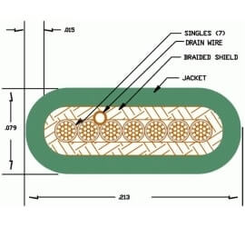 view of a diagram of a flat cable for medical applications.