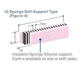 view of a labelled diagram of a sponge self support type carbon connector.