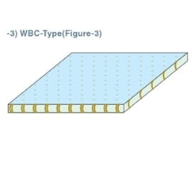 view of a diagram of a WBC type W series matrix connector.